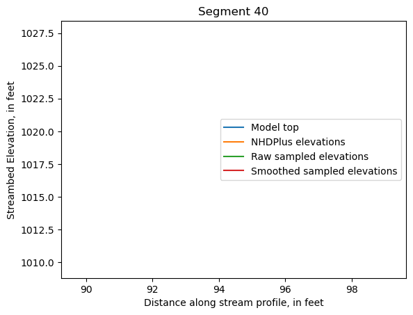 ../_images/notebooks_Streambed_elevation_demo_13_39.png