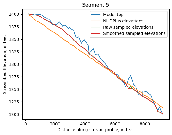 ../_images/notebooks_Streambed_elevation_demo_13_4.png