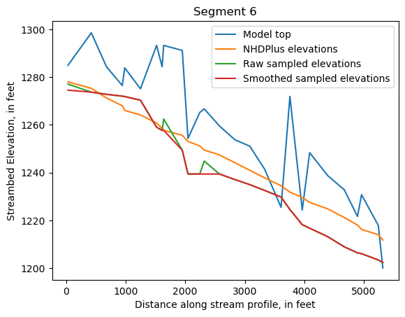 ../_images/notebooks_Streambed_elevation_demo_13_5.png