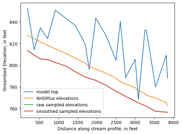 ../_images/notebooks_Streambed_elevation_demo_8_15.png