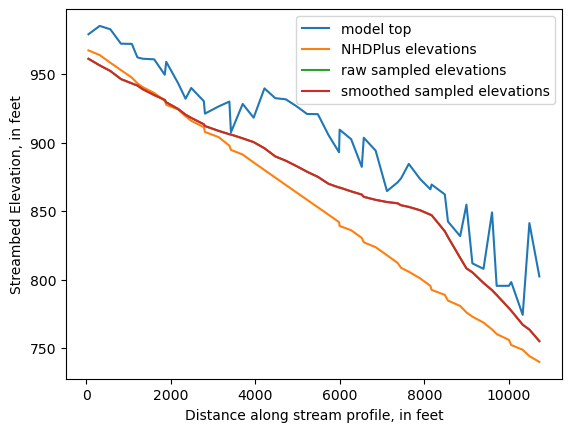 ../_images/notebooks_Streambed_elevation_demo_8_27.png